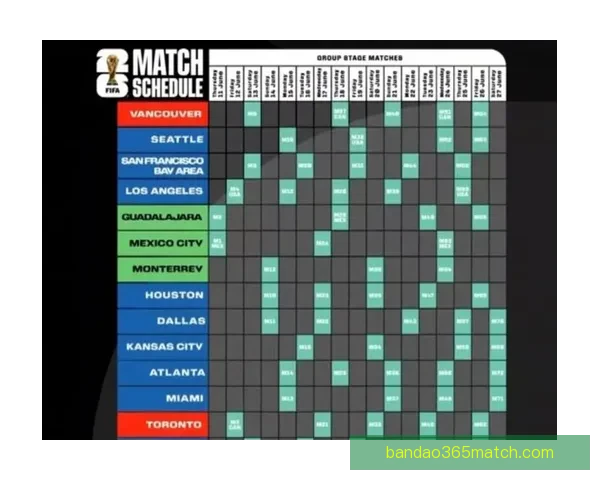美加墨世界杯赛程赔率深度解析与胜负趋势预测 美加墨世界杯赛程赔率深度解析与胜负趋势预测