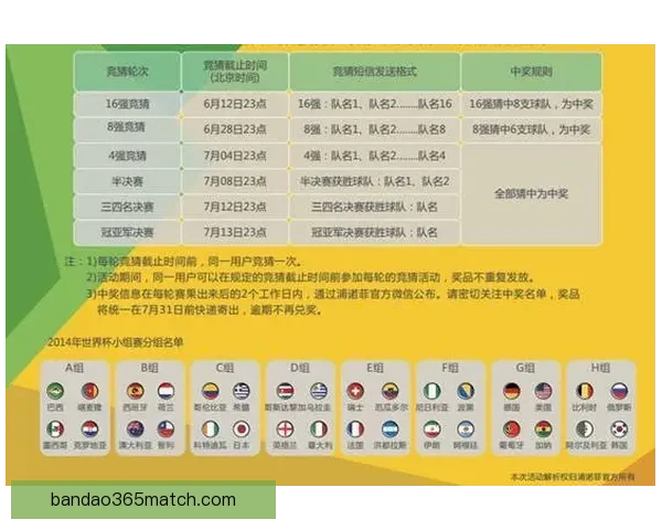 世界杯竞猜赔率深度解析与赛果预测全方位指南