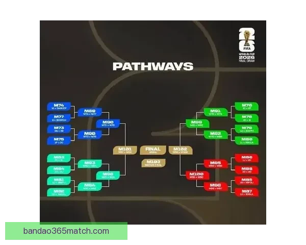 2026世界杯扩军至四十八队全球足球盛事全解析