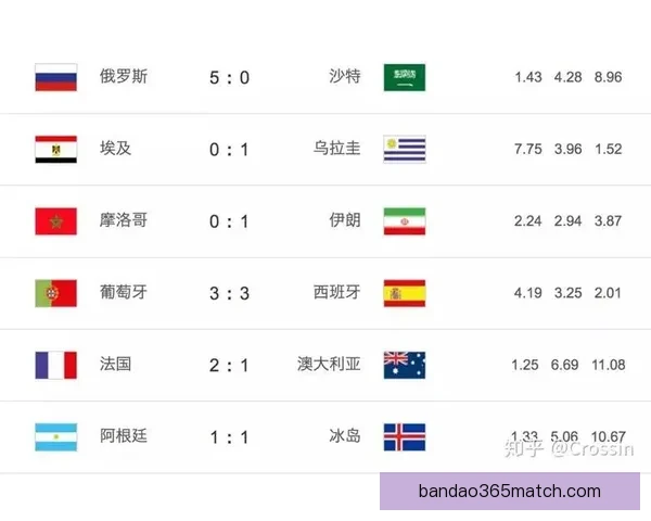 世界杯竞猜赔率大对比分析助你精准预测赛事胜负