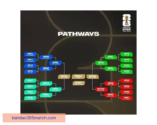 2026世界杯扩军至四十八队全球足球盛事全解析