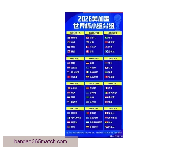 2026世界杯扩军至四十八队全球足球盛事全解析